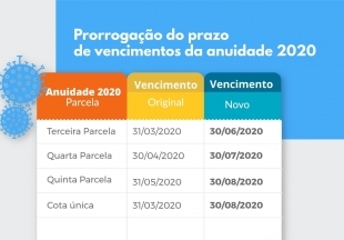 You are currently viewing Resolução prorroga o prazo de vencimentos da anuidade 2020